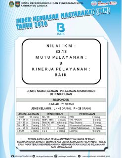 INDEK KEPUASAN MASYARAKAT (IKM) Tahun 2026 Disdukcapil Mendapat Nilai : 83,13 dengan Mutu Pelayanan Baik (B), Kinerja Pelayanan Baik (B)