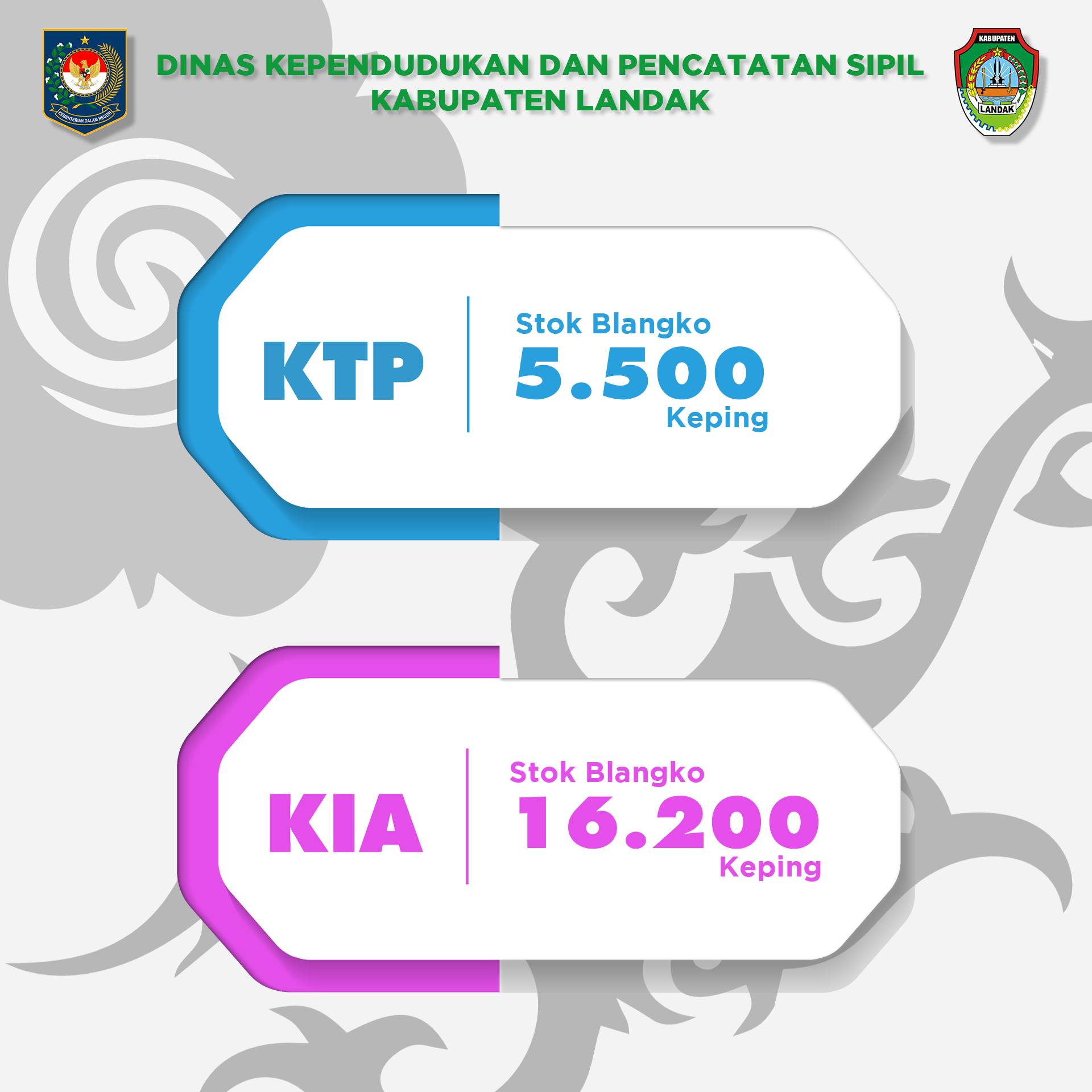 Update Yukng! Selasa, 03 Februari 2026.
Stock Blanko KTP-El dan Blanko KIA di Dinas Kependudukan dan Pencatatan Sipil Kabupaten Landak.