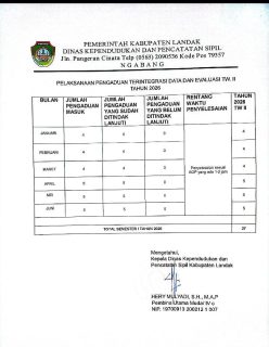 PELAKSANAAN PENGADUAN TERINTEGRASI DAN EVALUASI TW. II TAHUN 2026