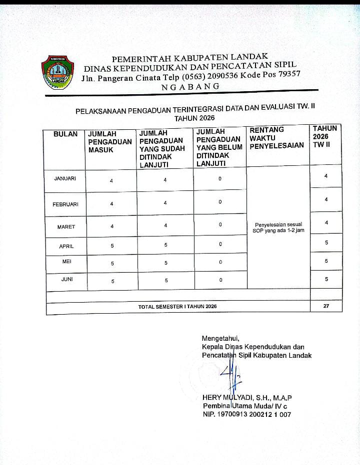 PELAKSANAAN PENGADUAN TERINTEGRASI DAN EVALUASI TW. II TAHUN 2026